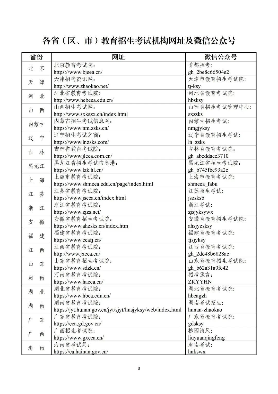 全国研考工作准备就绪 @广大考生：教育部发布最新提醒