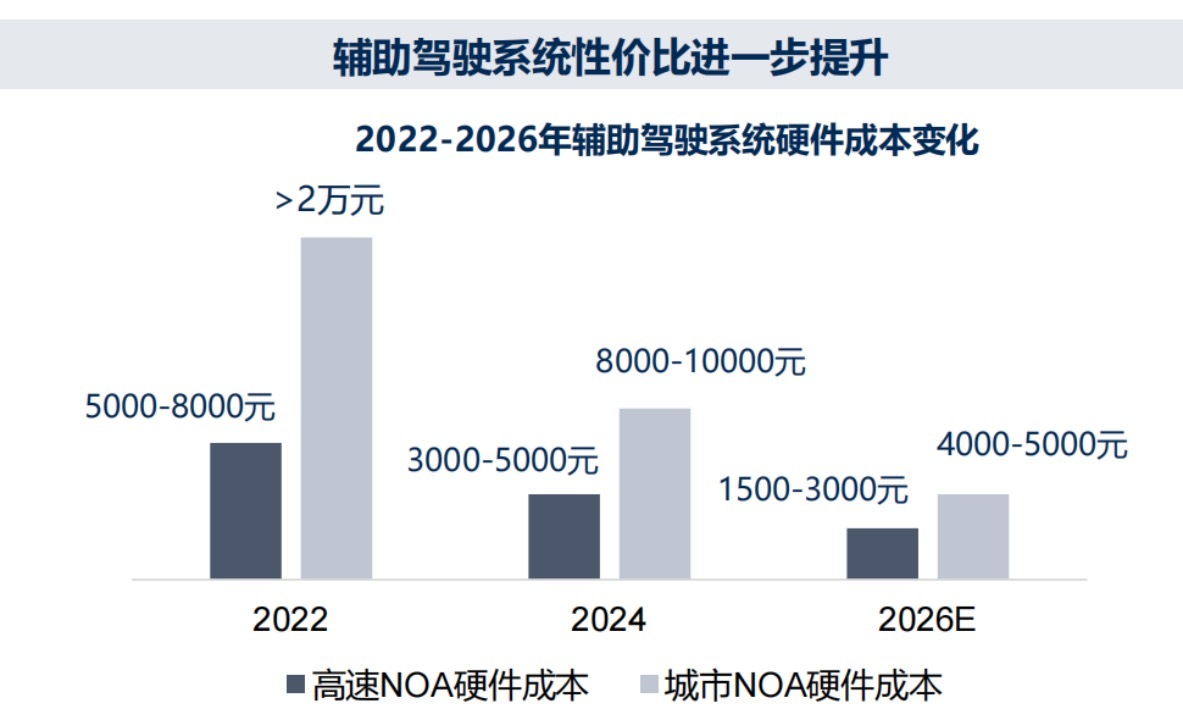 图片来源：车百会报告