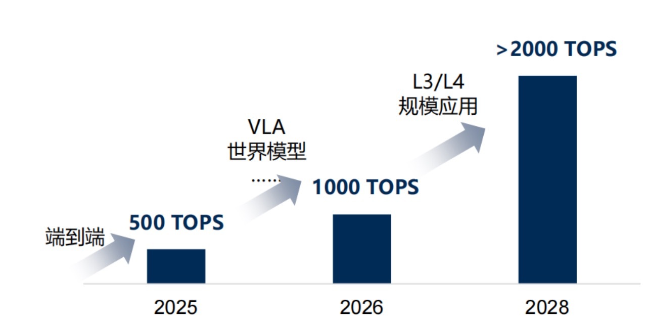 图片来源：车百会报告