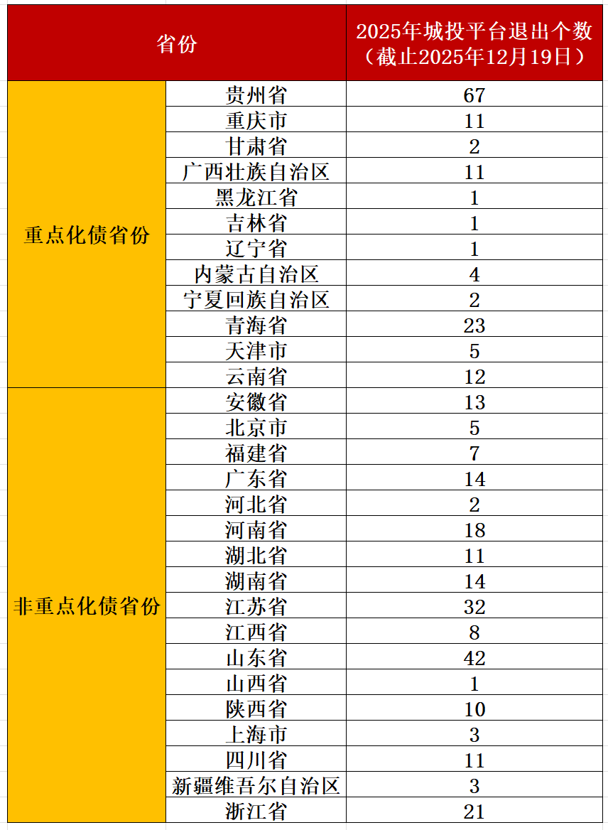 （数据来源：企业预警通、财联社整理）