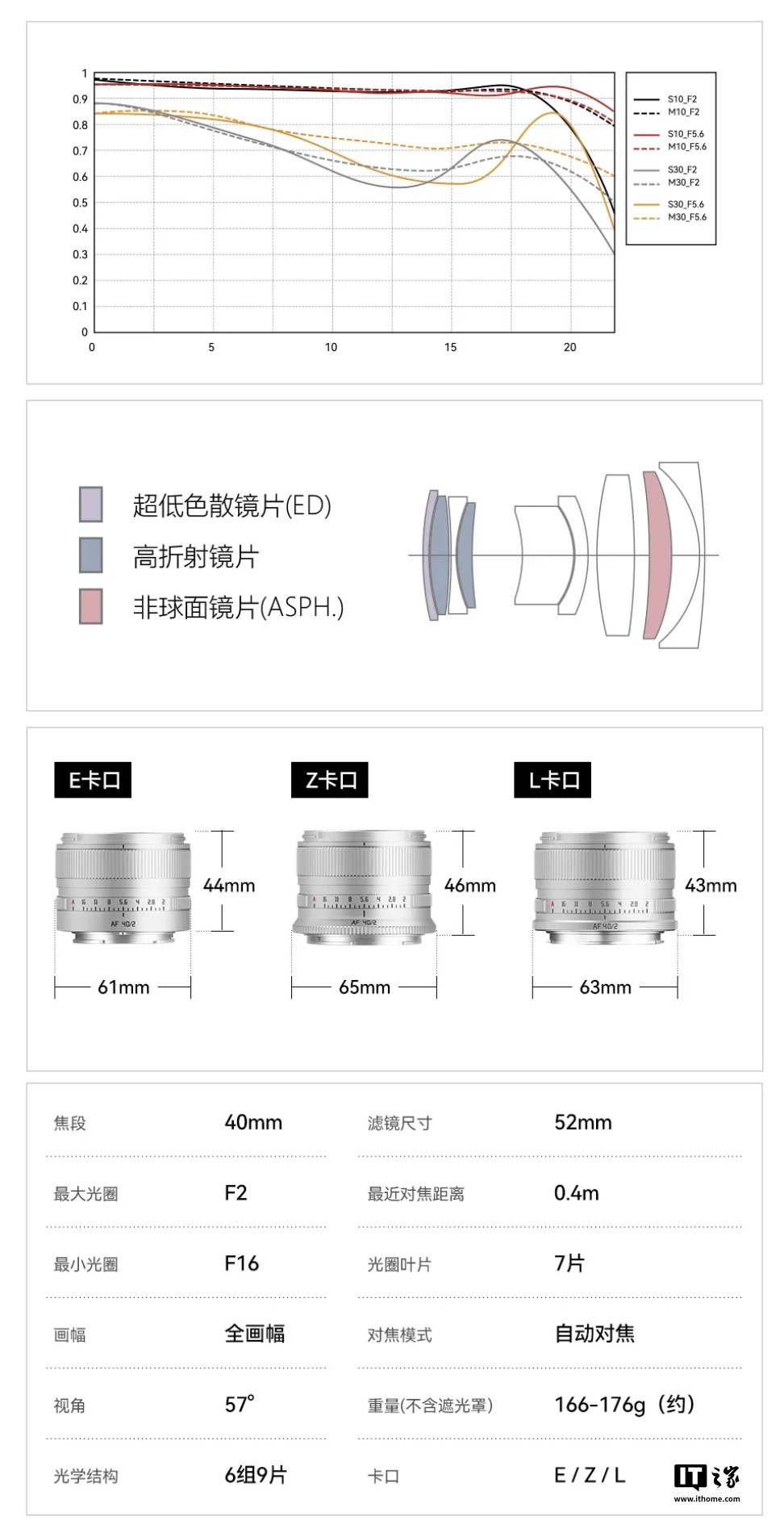 京东铭匠 AF 40mm F2 相机镜头925 元直达链接