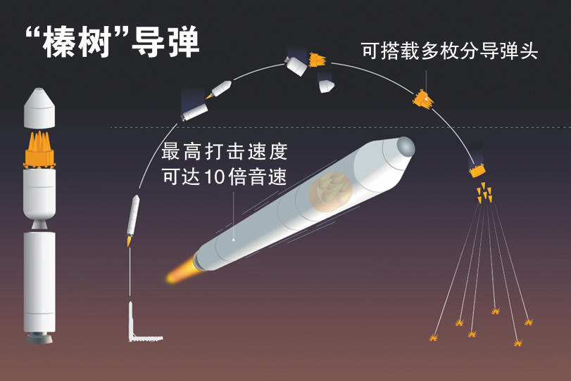 俄“榛树”导弹将作战值班，射程“覆盖整个欧洲”