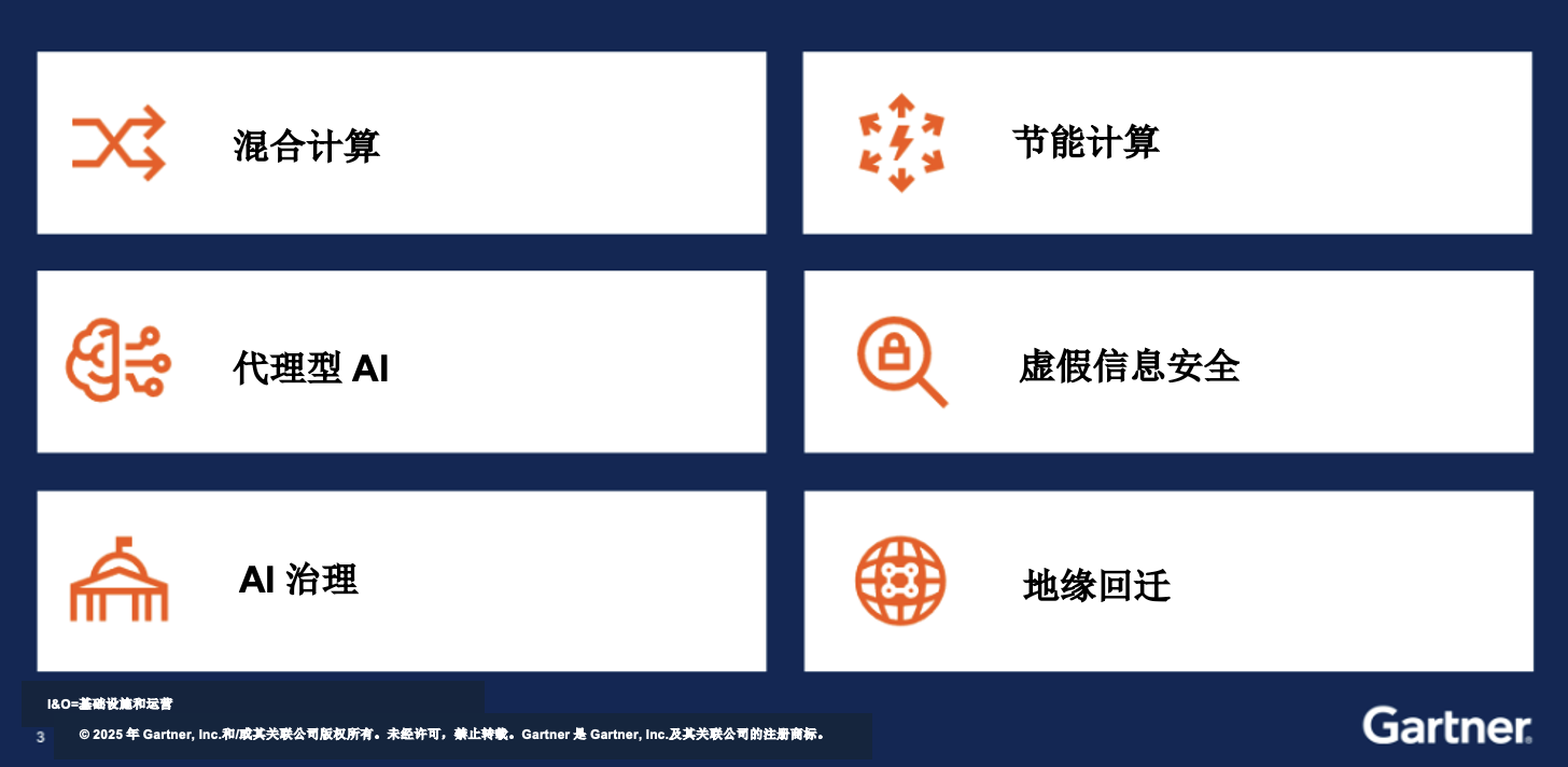 图一、Gartner 2026年重要I&O趋势