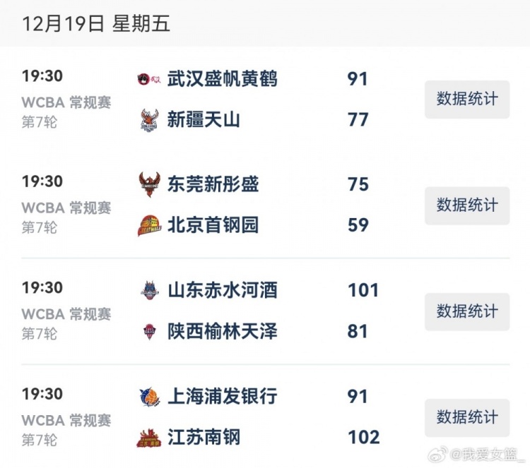 WCBA今日综述：江苏山东得分破百取胜 广东保持不败金身