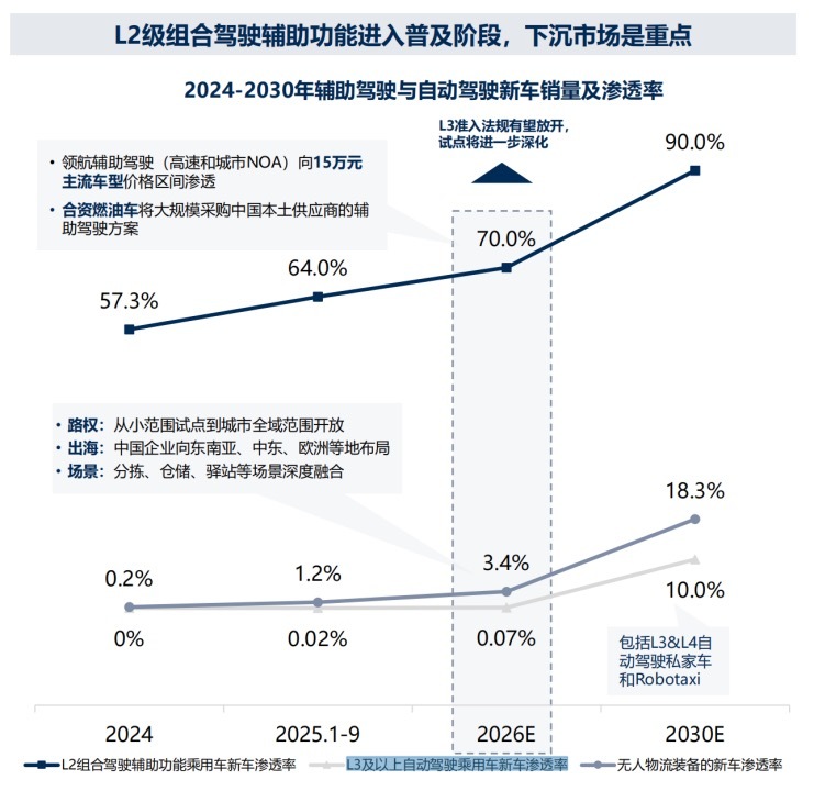 图片来源：车百会报告