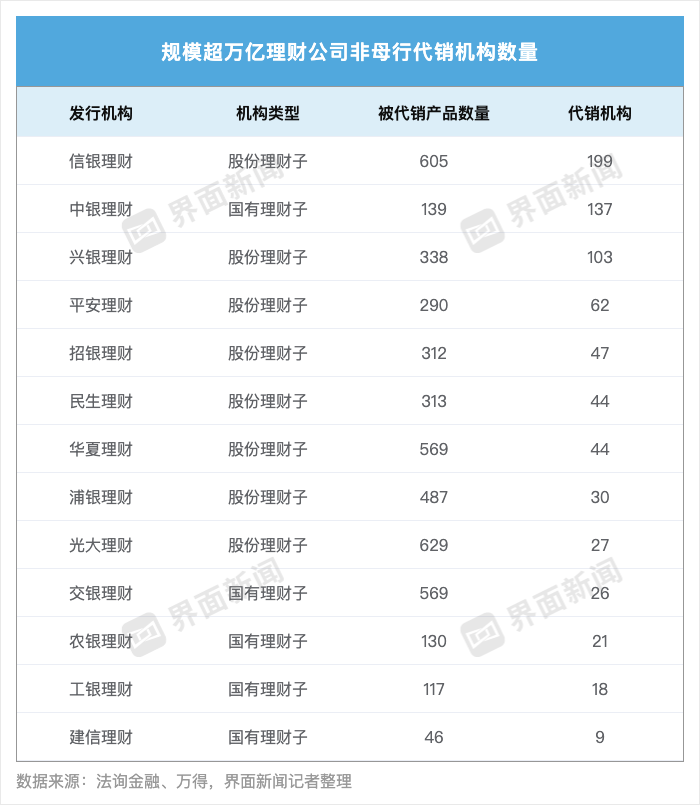 数据来源：法询金融、Wind，界面新闻记者整理制图