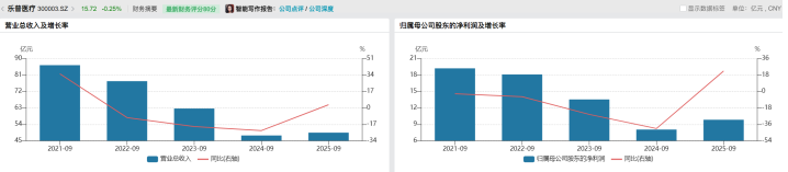 　　（数据来源：Wind）