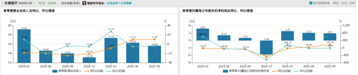 　　（数据来源：Wind）