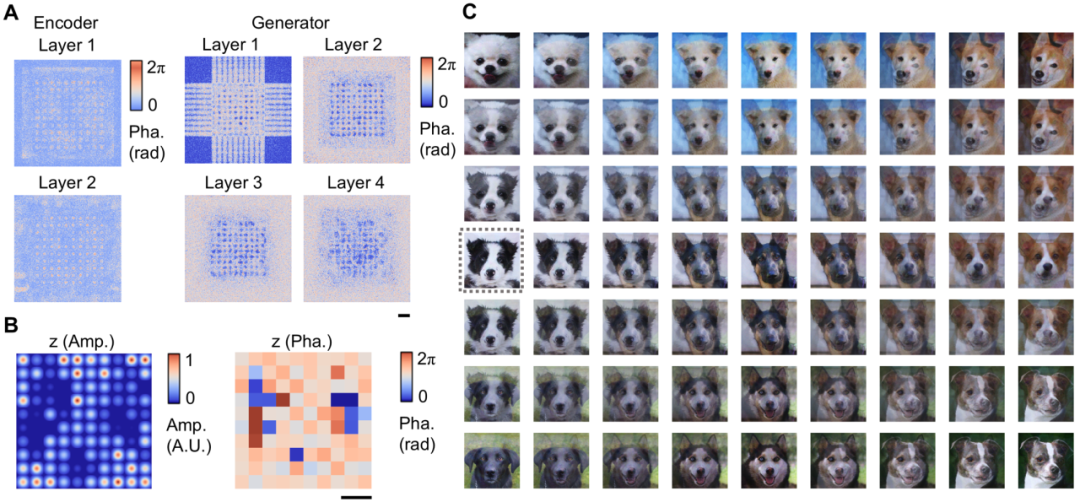▲ LightGen 生成的采样图像示例