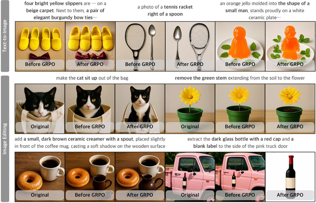 UniGen-1.5 的文本转图像生成和图像编辑功能的一些示例