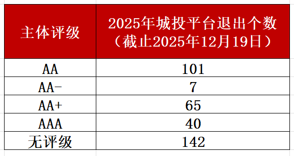（数据来源：企业预警通、财联社整理）