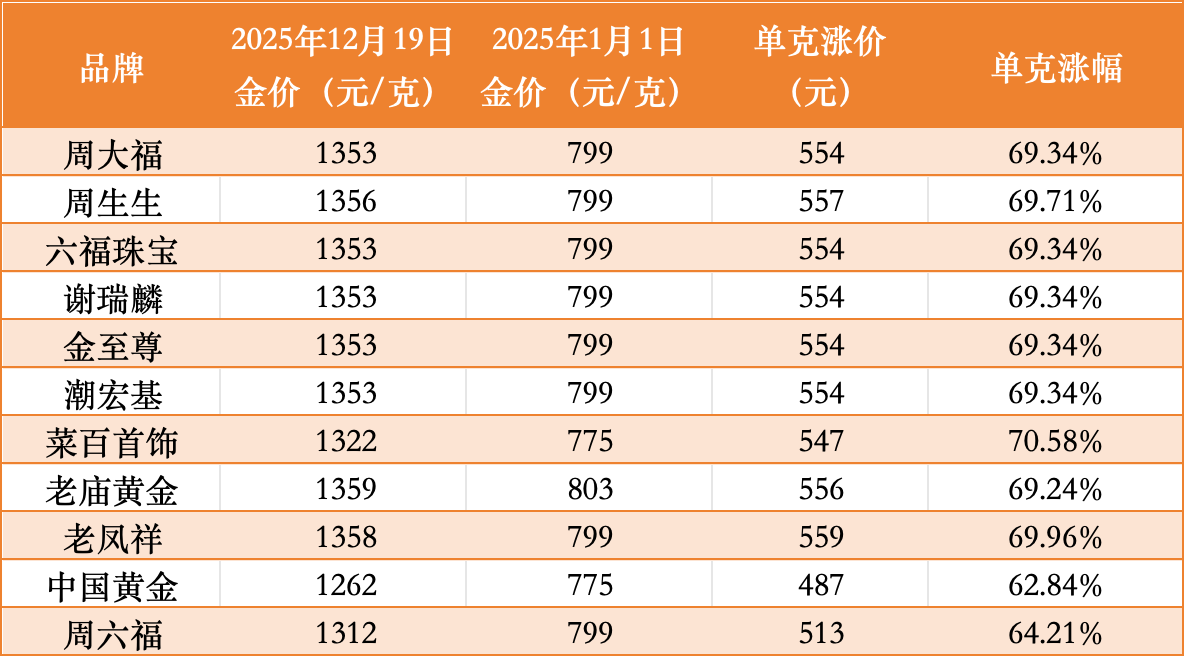 时代周报记者制图
