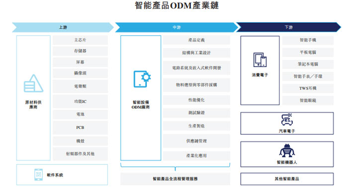 龙旗科技 H 股发行上市申请经香港联交所上市委员会审阅 后续待相关监管批准
