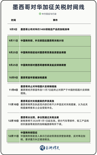 “应对”而非“反制”，墨西哥要读懂中国的深意