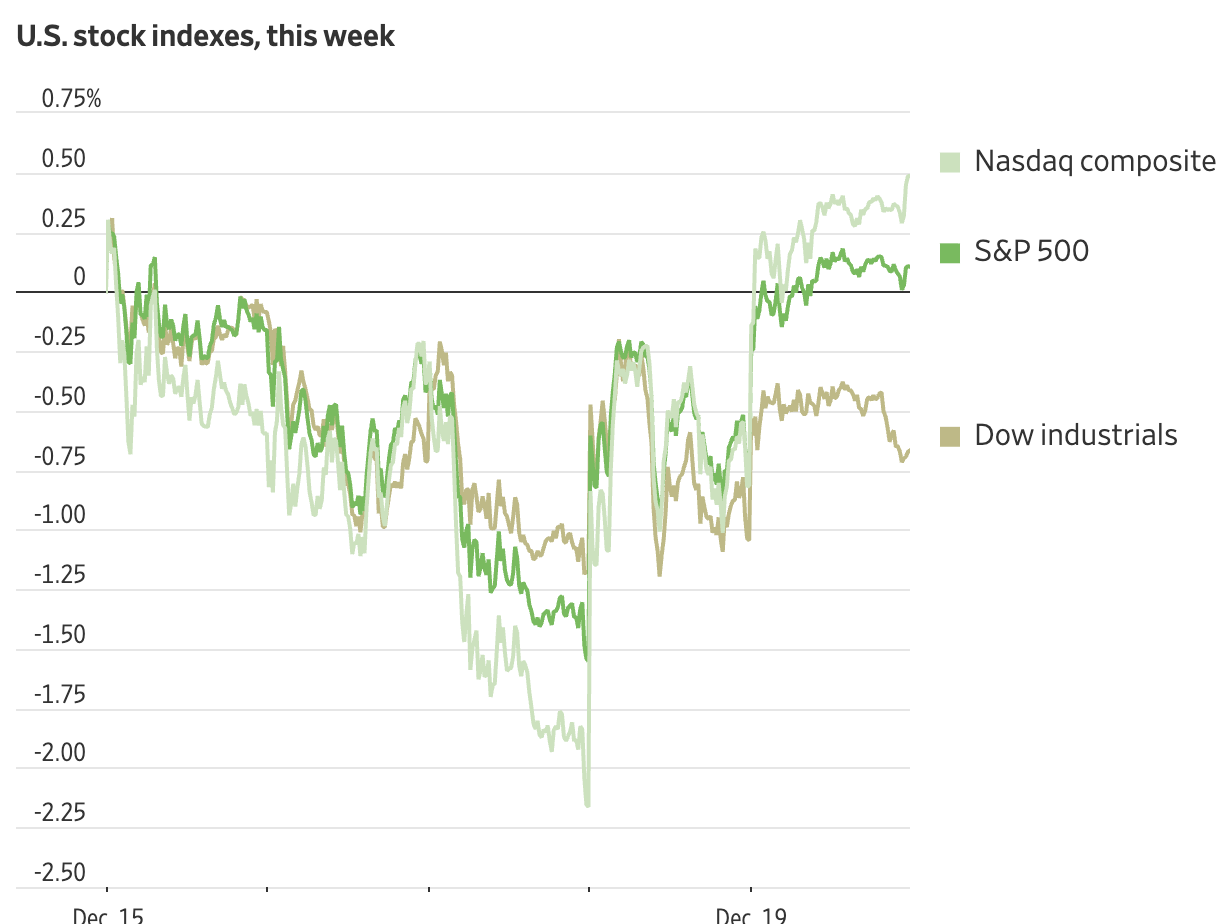 美股收盘：三大指数集体收涨纳指涨逾1% 英伟达涨约4%