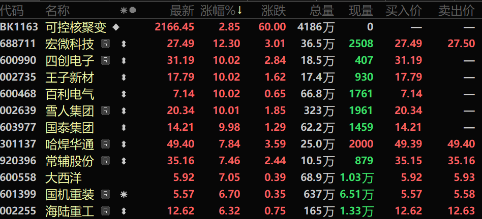 订单暴涨！核聚变 这些公司中标大单
