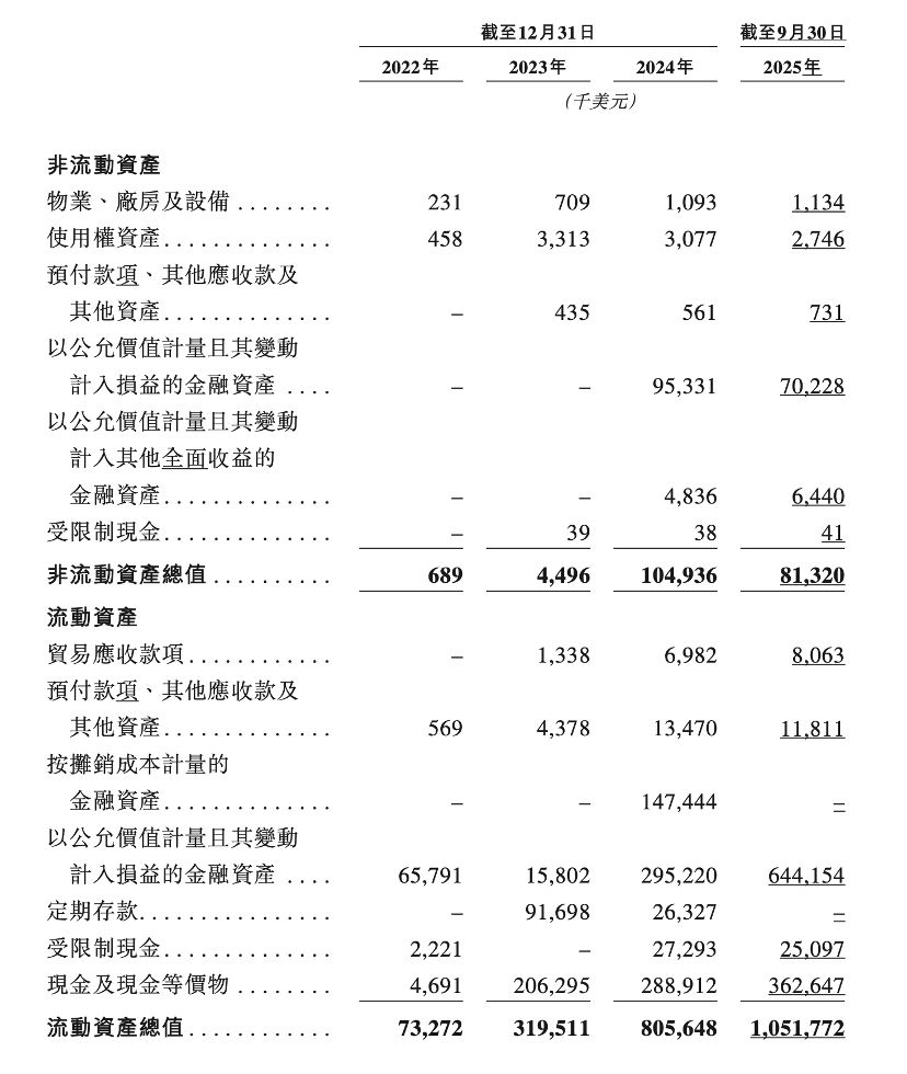 图 / 截至2025年9月30日的现金储备数据