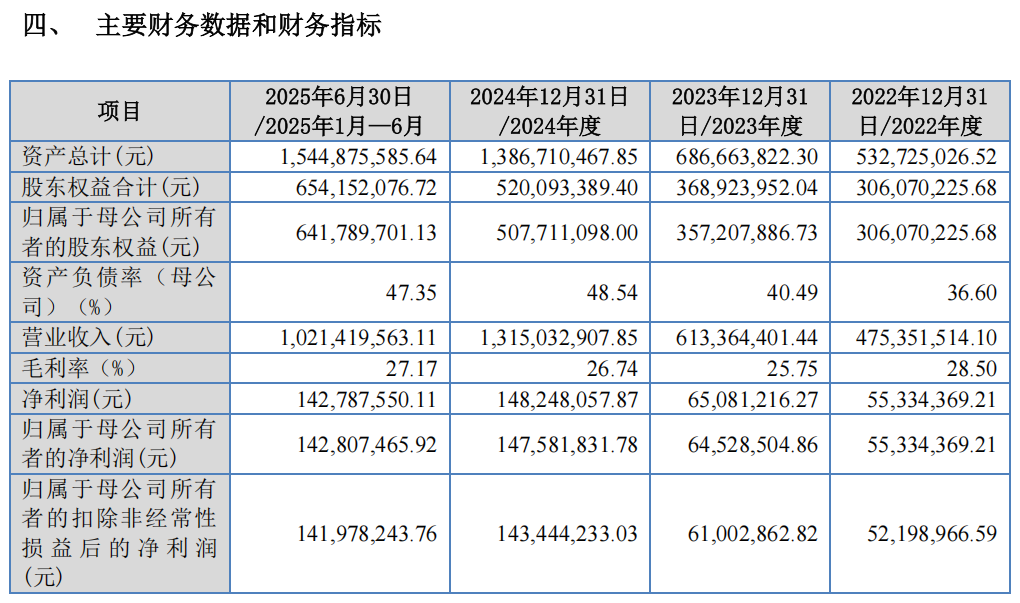 来源：蘅东光招股说明书