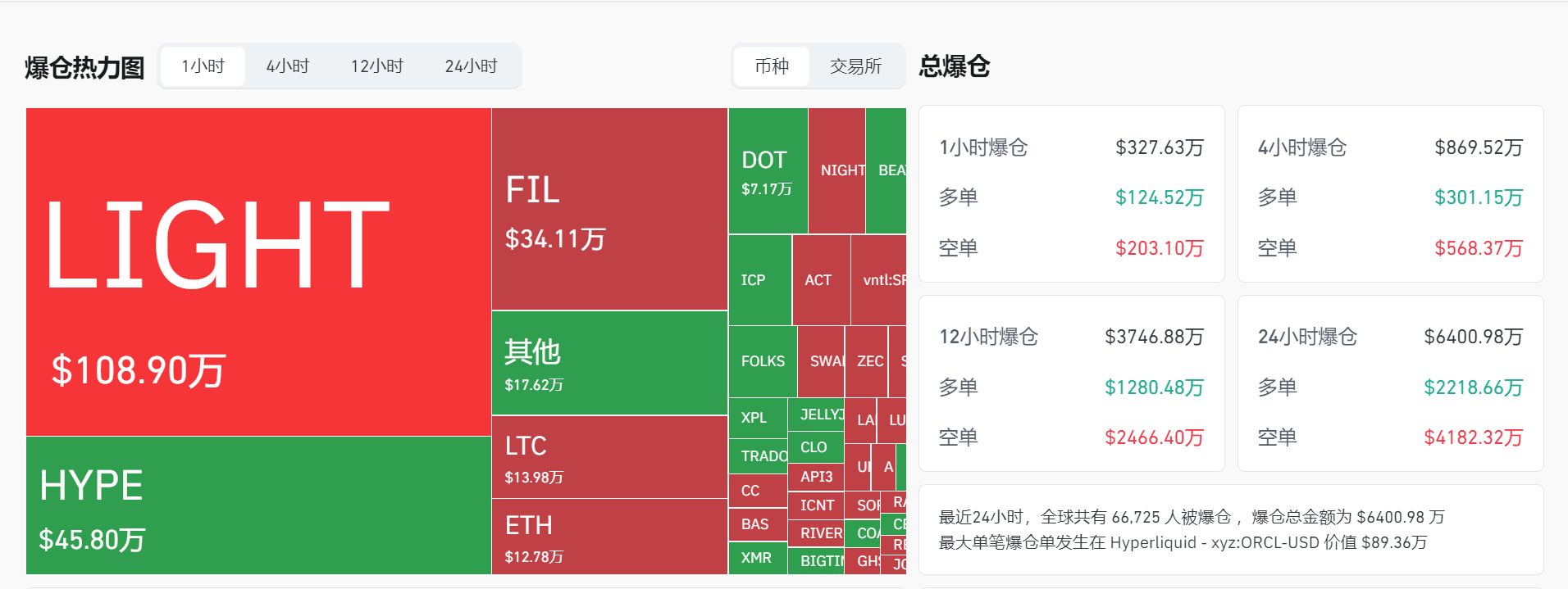 图片来源：CoinGlass
