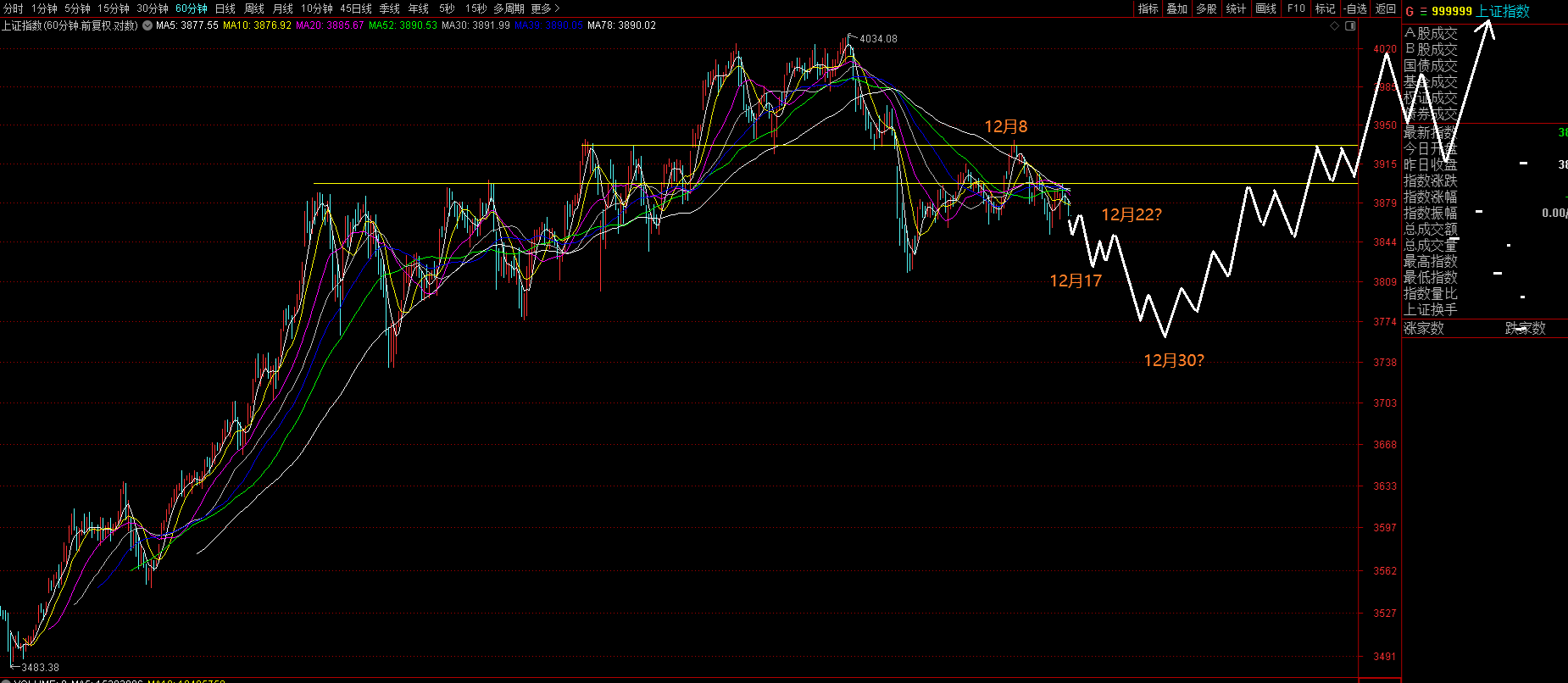 12月16日文章预测节奏示意图