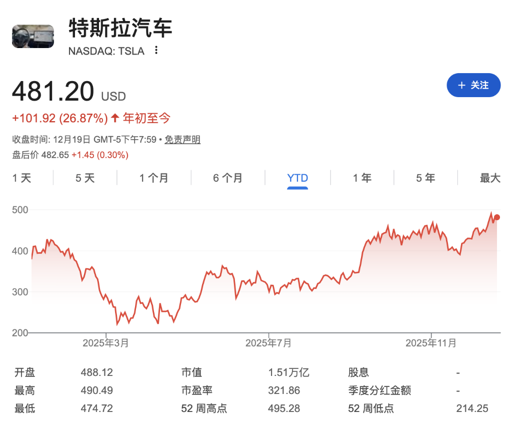 风险提示及免责条款