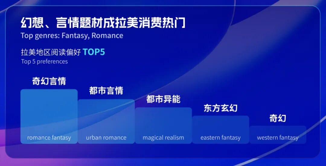 　　图片来自：《2025中国网络文学出海趋势报告》