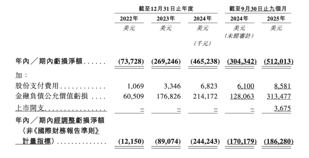 图 / 截至2025年9月30日的净利润数据