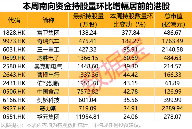 （文章来源：数据宝）