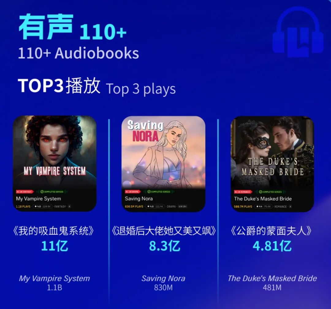 　　图片来自：《2025中国网络文学出海趋势报告》