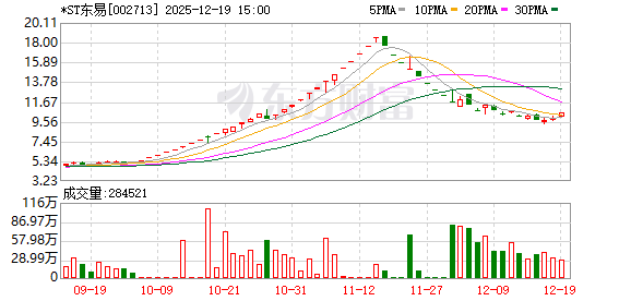 网易订阅:裕福福卡回收-突发！A股公司公告：重整获批！