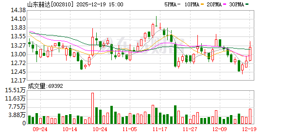 搜狐订阅:途牛商旅卡回收-美国对硬壳空心胶囊“双反”终裁落地 山东赫达税率大幅降低