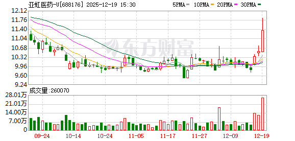 哔哩哔哩:盒马提货券-亚虹医药：APLD-2304申报欧洲医疗器械注册获接收