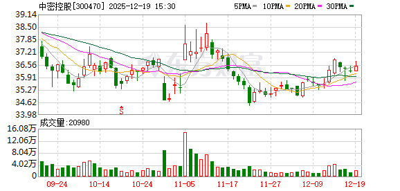 中密控股：新地佩尔的阀门产品暂时没有核电领域的应用业绩