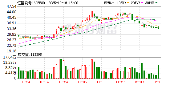 恒盛能源：实际控制人之一杜顺仙减持111.29万股