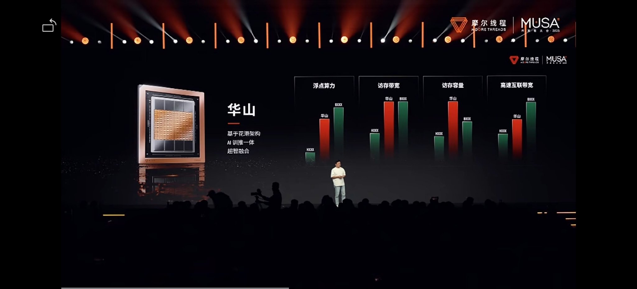 图源：截图自摩尔线程直播