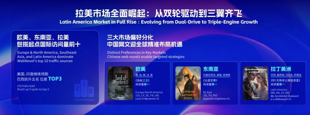 　　图片来自：《2025中国网络文学出海趋势报告》