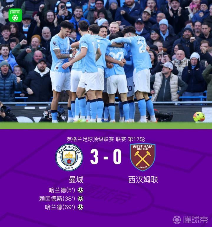曼城3-0西汉姆暂登顶，哈兰德2射1传，赖因德斯建功