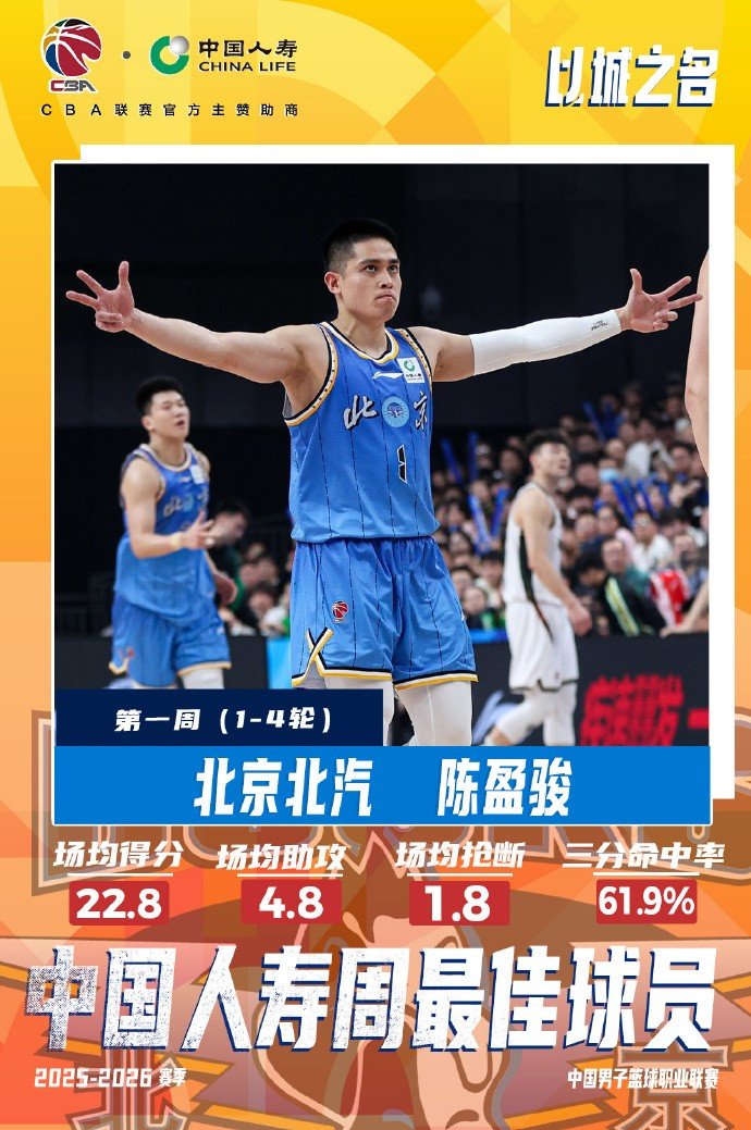 场均22.8分4.8助1.8断！CBA常规赛第一周周最佳球员：陈盈骏