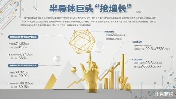 百家号:瑞幸咖啡兑换码-半导体巨头抢滩A+H上市