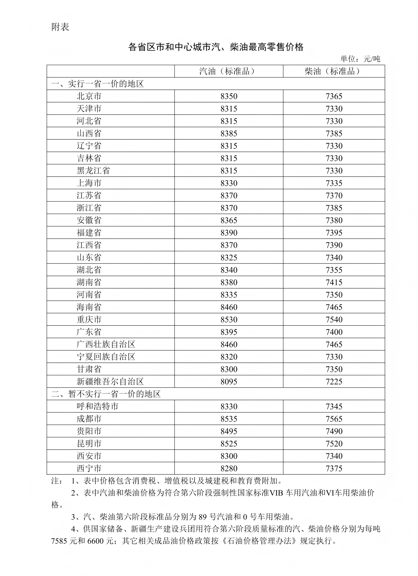 今晚国内油价下调：加满一箱92 号汽油将少花6.5 元，2025 年“7 涨12 降6 搁浅”收官