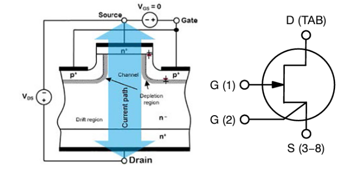 图2. JFET结构（左：结构，右：符号）。