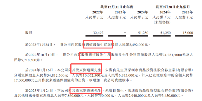 图5：尚鼎芯科技分红