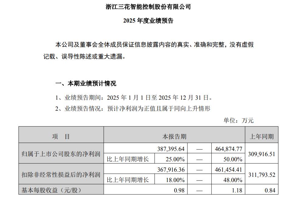 （文章来源：每日经济新闻）
