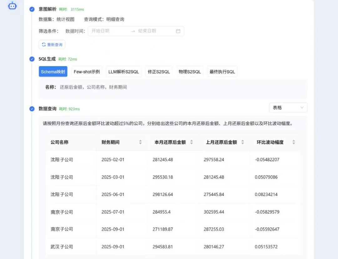 SQL通配符用法 谷歌网站SEO停留时间分析