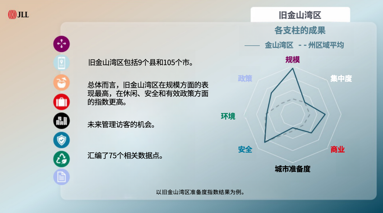 旅游业的未来：如何迎接旅游目的地的可持续增长？|投资者|政策|经济|风险|基础设施_手机新浪网
