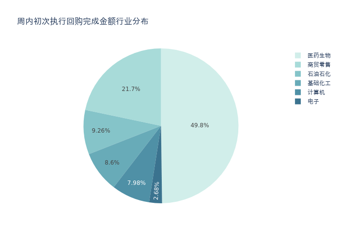 （文章来源：21世纪经济报道）