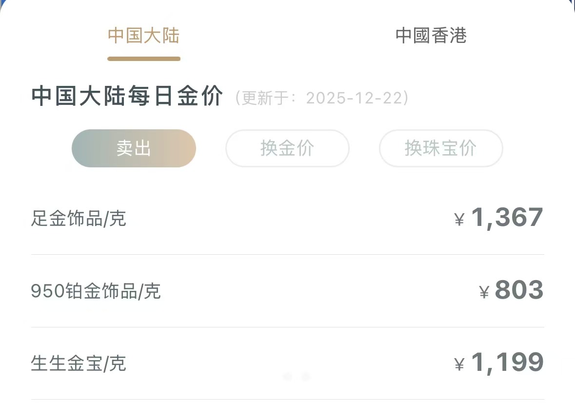 来源：周生生每日金价