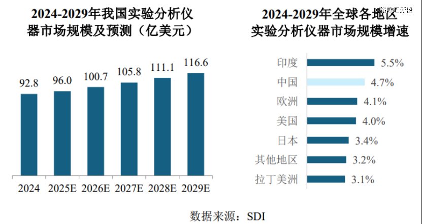 图片来源于招股书