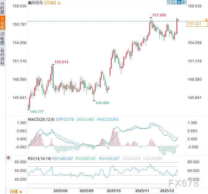 百度知道:中国移动话费充值卡-美伊俄乌委五国冲突叠加干预警告，“全球乱局”成日元救星？