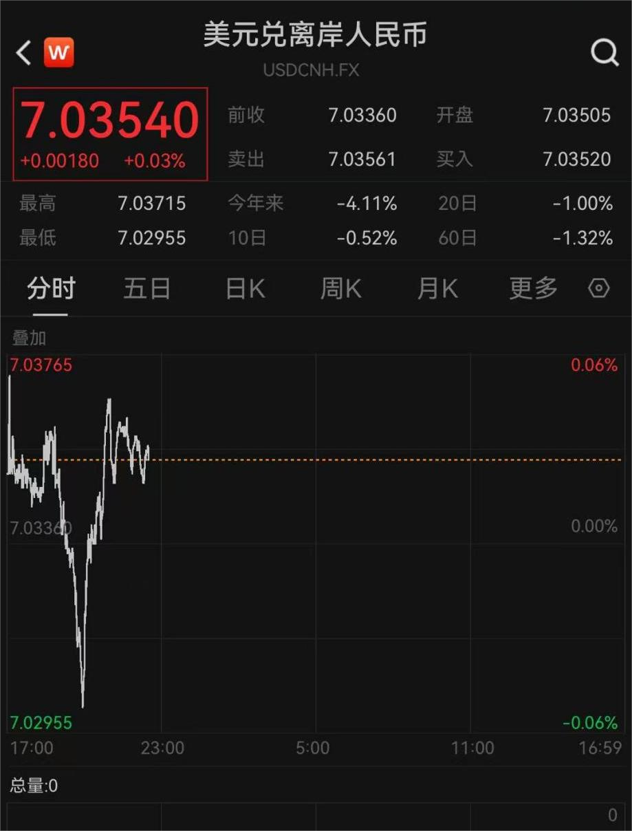 人民币，大涨！